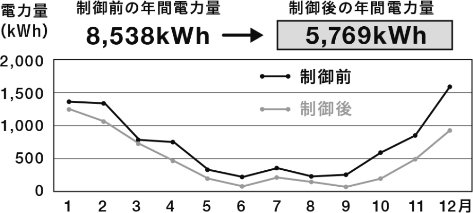 ニセコ・集合住宅の例